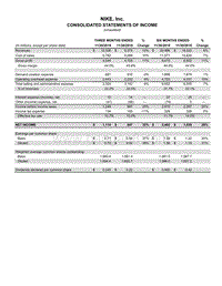 耐克2020财年第二季度财报-FINAL.pdf