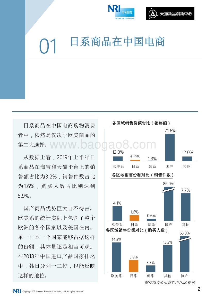 中国电商行业日系商品观察白皮书.pdf_第3页