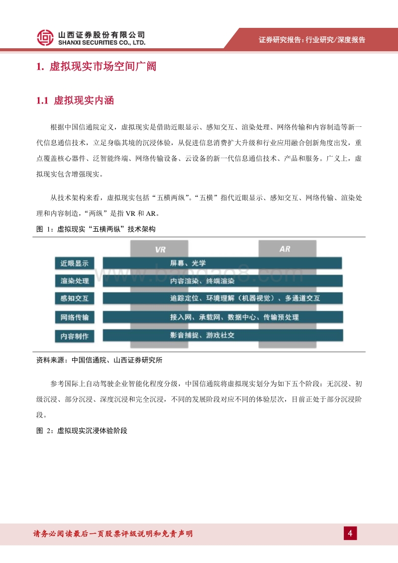 虚拟现实专题报告：5G+云赋能，虚拟现实产业迎黄金发展期.pdf_第4页