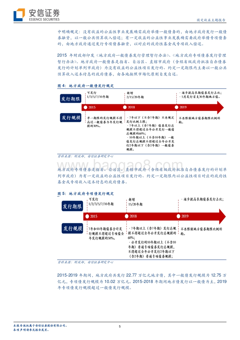 地方债研究系列一：解析地方债体系.pdf_第5页
