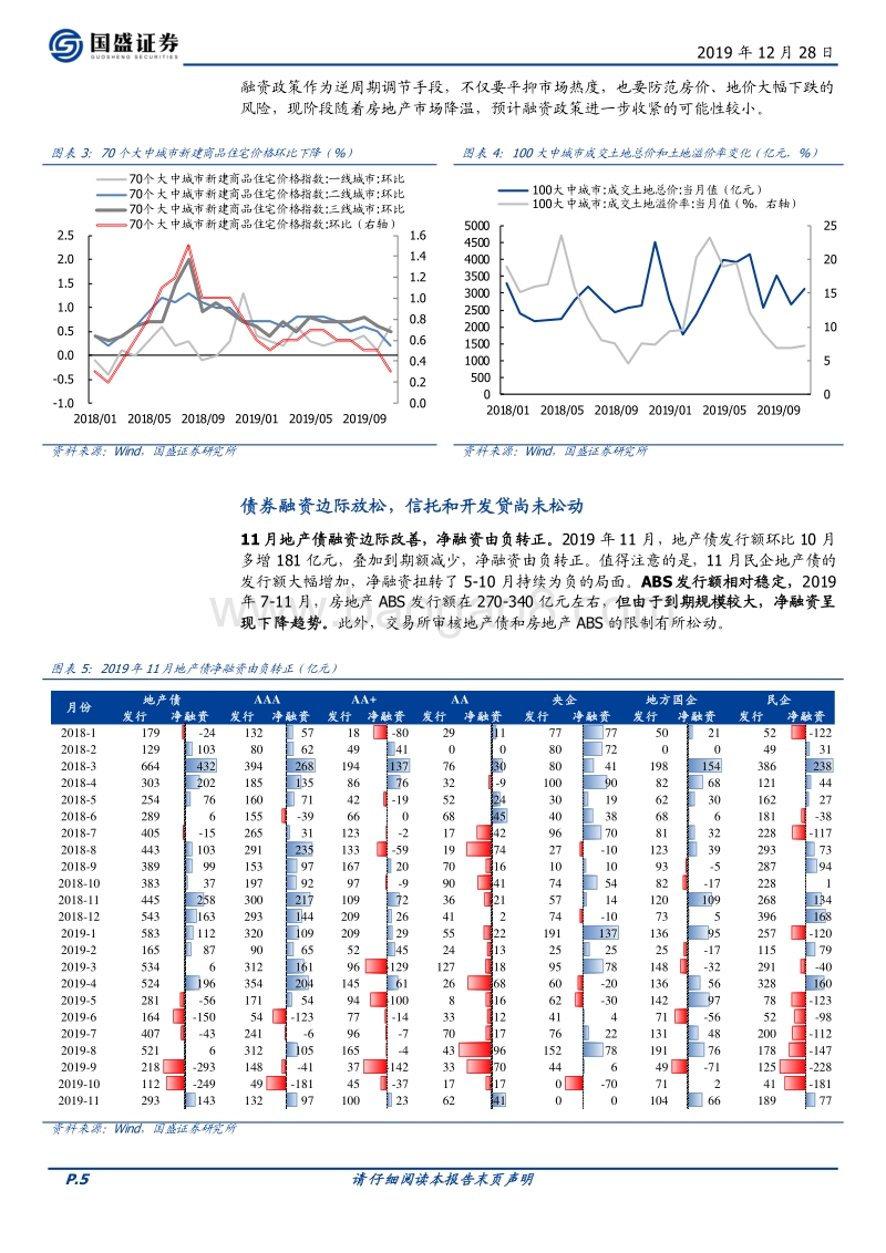 地产债2020年度策略：边际放松迎转机，精细择券博收益.pdf_第5页