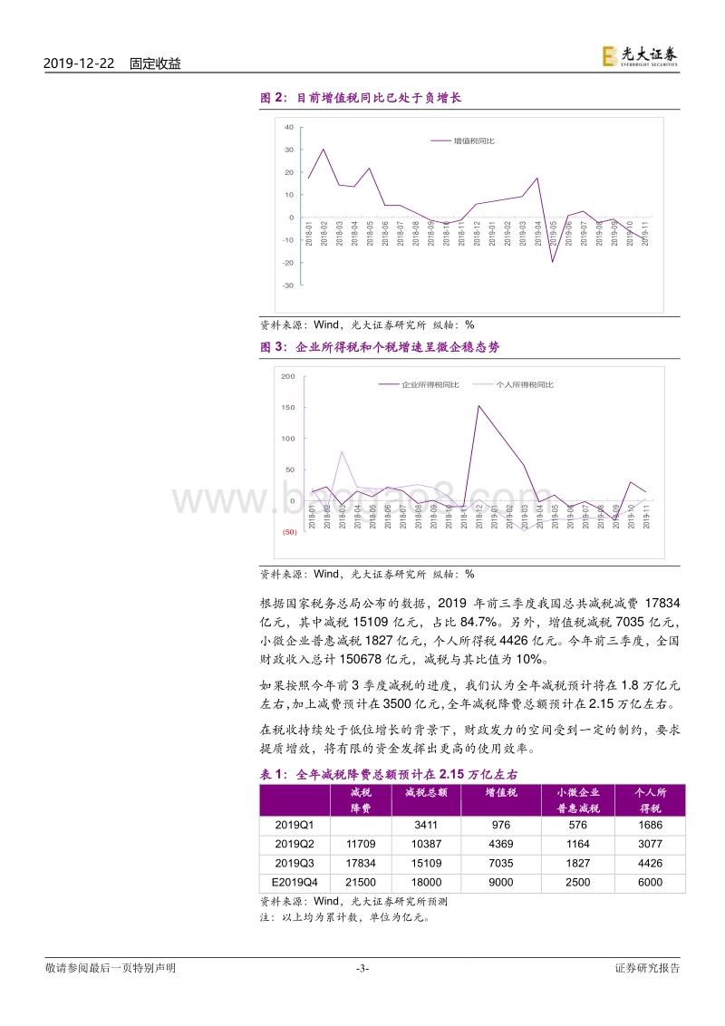从政策看利率债系列之二：财政2020年如何提质增效？.pdf_第3页