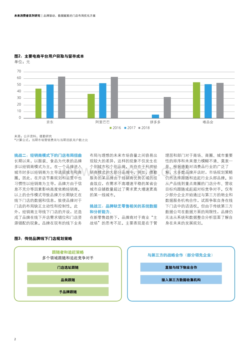 未来消费者系列研究：品牌驱动，数据赋能的门店布局优化方案.pdf_第4页