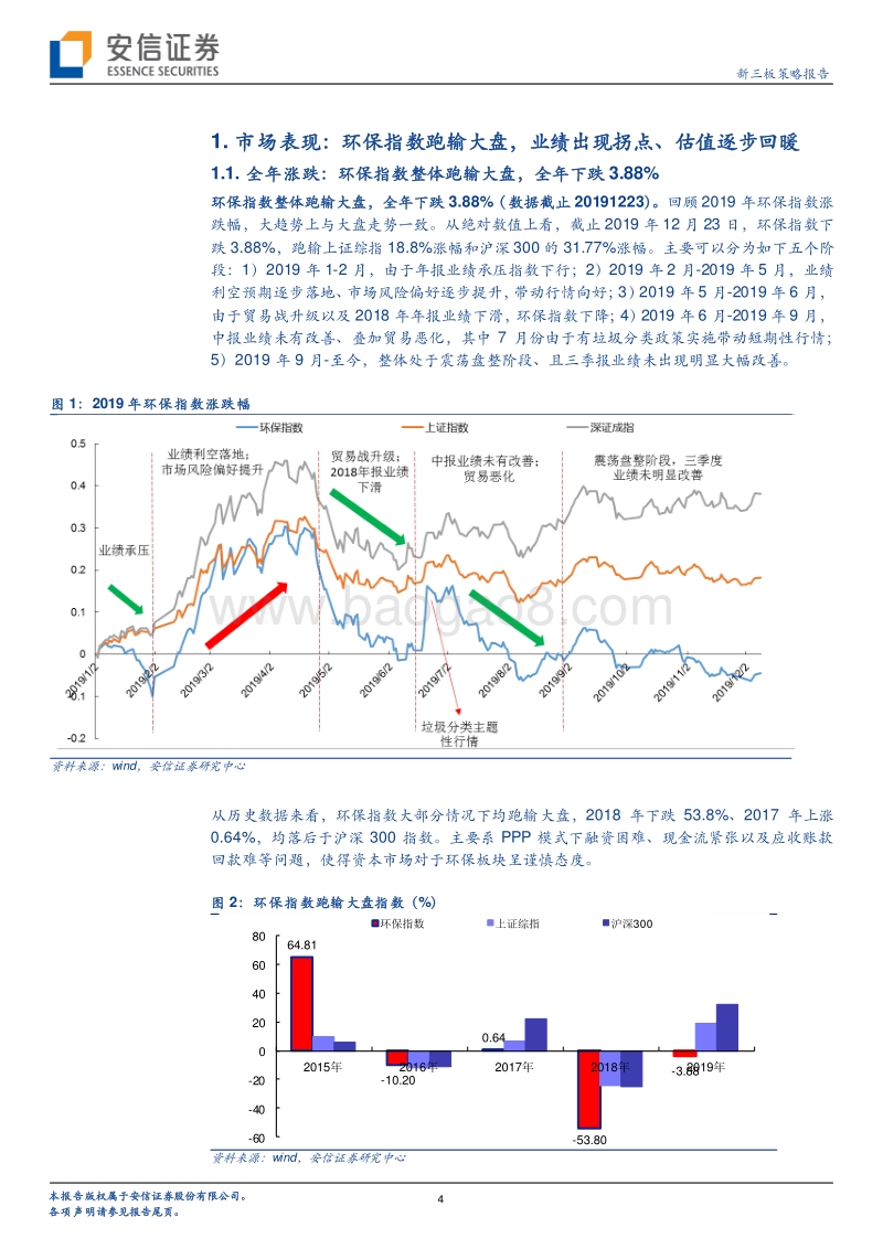 盘点2019年：新三板环保行业蓄势待发，拐点或现.pdf_第4页