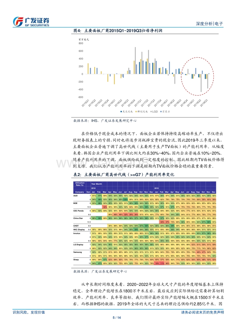 电子行业深度分析：大尺寸面板有望迎来涨价，国内面板龙头深度受益.pdf_第5页
