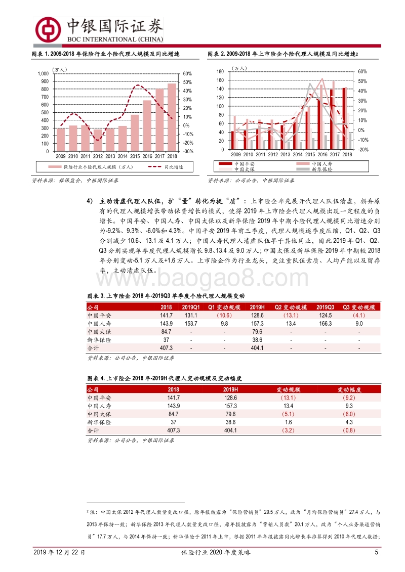 保险行业2020年度策略：强军之道，要在得人.pdf_第5页