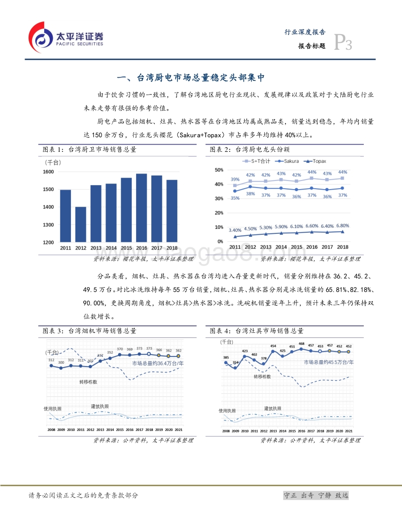 区域厨电行业发展情况：中国台湾篇.pdf_第3页