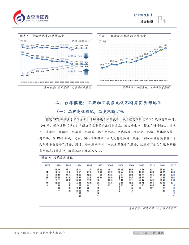 区域厨电行业发展情况：中国台湾篇.pdf_第4页