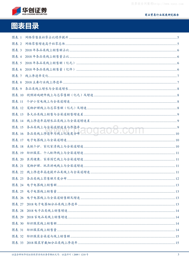 各品类线上渗透率增速分化，网络零售驱动可选消费增长-191212.pdf_第3页