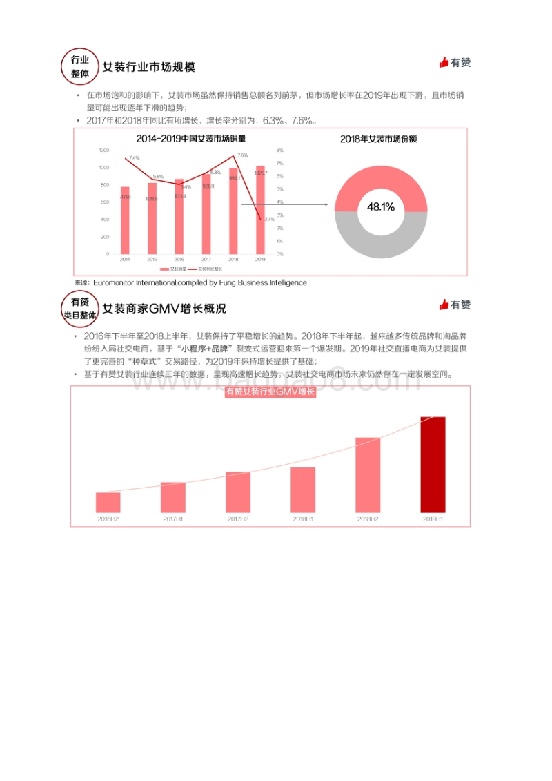 733-有赞&腾讯广告：《2019年社交电商女装行业报告》.pdf_第3页