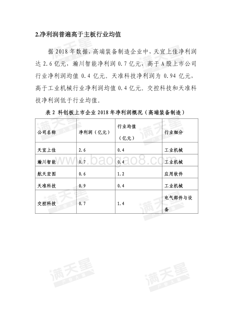 科创板28家上市企业分行业领域对比分析（二）：高端装备制造和新材料.pdf_第4页