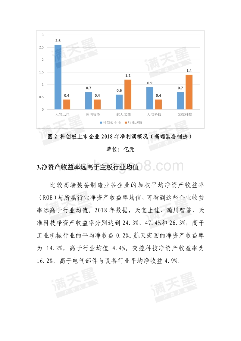 科创板28家上市企业分行业领域对比分析（二）：高端装备制造和新材料.pdf_第5页