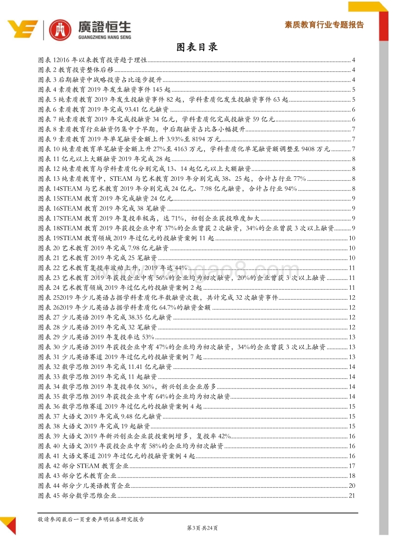 2020年素质教育展望：93亿145起投融资事件盘点，谁是寒冬中的王者？.pdf_第3页