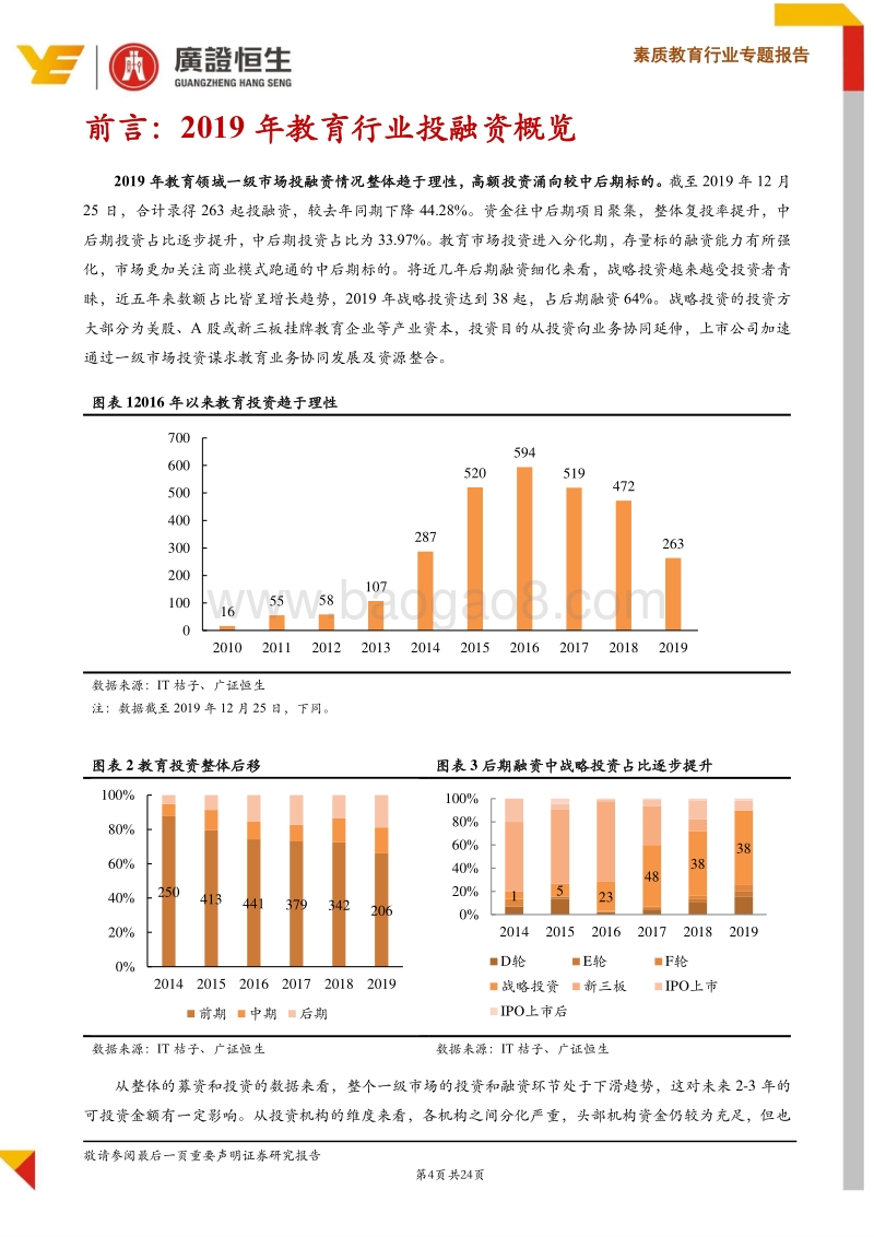 2020年素质教育展望：93亿145起投融资事件盘点，谁是寒冬中的王者？.pdf_第4页