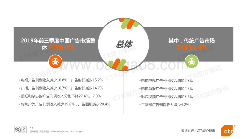 2019年前三季度中国广告市场回顾.pdf_第3页