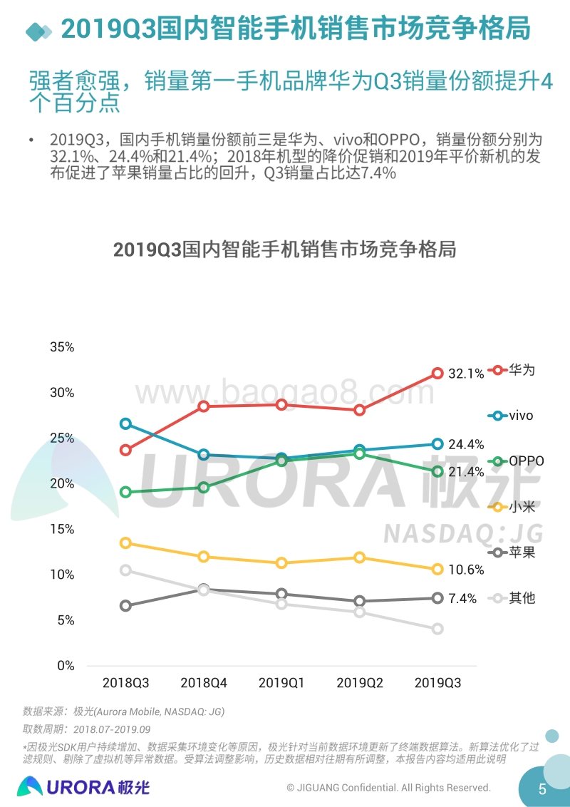 2019年Q3智能手机行业季度数据研究报告.pdf_第5页