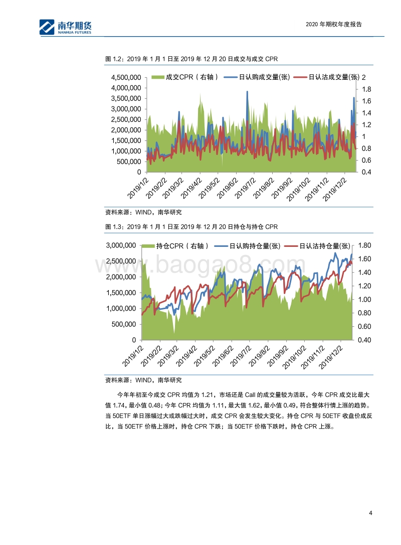 2020年期权年度报告：大“权”在握，后市可期.pdf_第4页