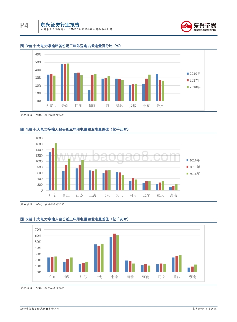 “双控”对发电机组利用率影响几何.pdf_第4页