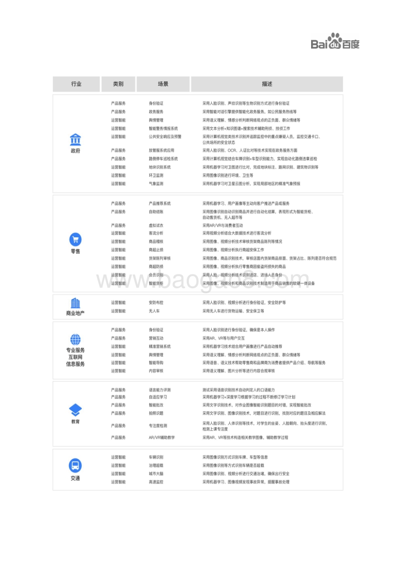 百度生态伙伴AI应用案例集.pdf_第5页