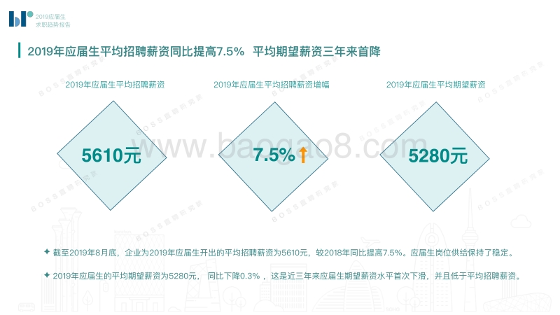 2019应届生求职趋势报告.pdf_第5页