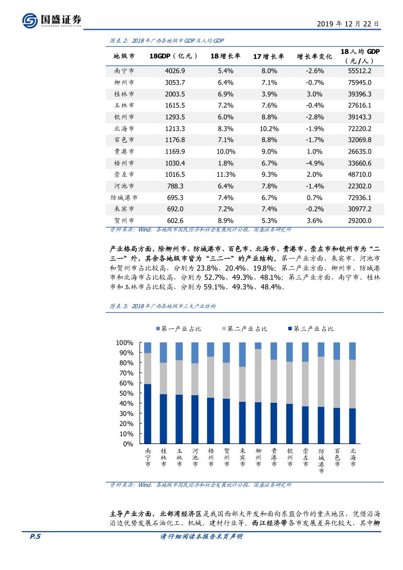 广西39个城投平台详尽数据挖掘.pdf_第5页
