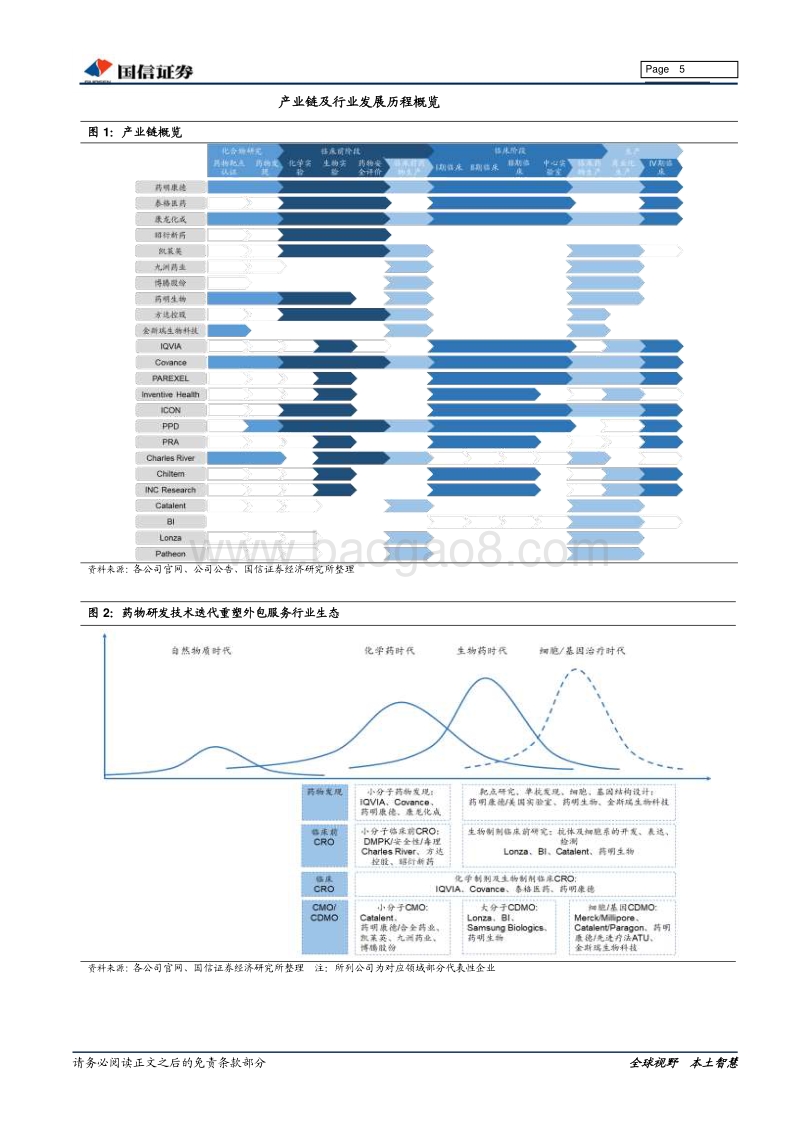 CROCDMO行业专题：药物研发史波澜壮阔，外包服务业立于潮头.pdf_第5页