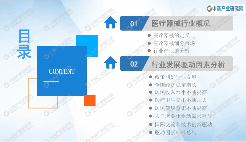 2020年中国医疗器械行业发展前景及投资机会研究报告.pdf_第3页