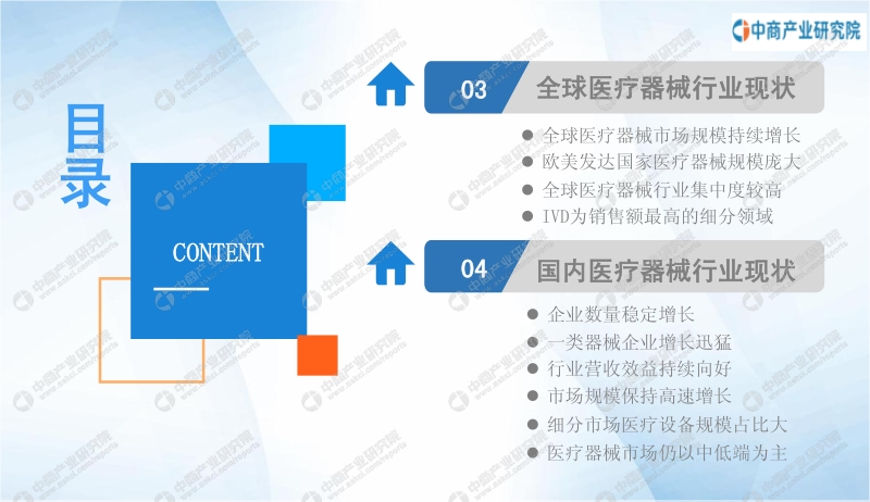 2020年中国医疗器械行业发展前景及投资机会研究报告.pdf_第4页
