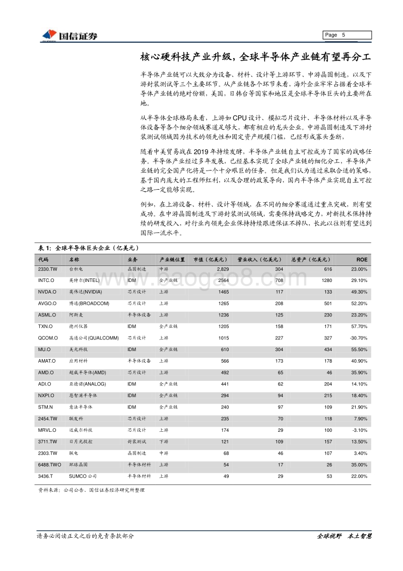 半导体行业专题报告：保持战略定力，着眼长期产业制高点.pdf_第5页