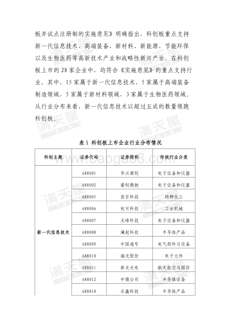 科创板28家上市企业总体概览.pdf_第2页