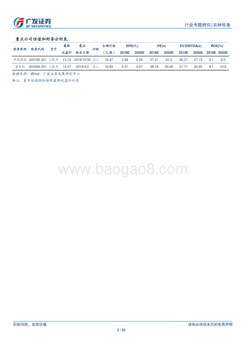 宠物医疗专题一：全球宠物疫苗市场结构.pdf_第2页