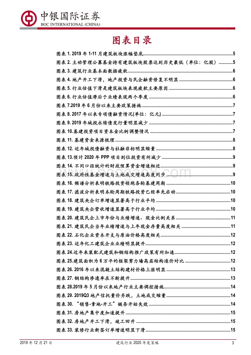建筑行业2020年度策略：行业估值有望回暖，重点关注建筑央企.pdf_第3页