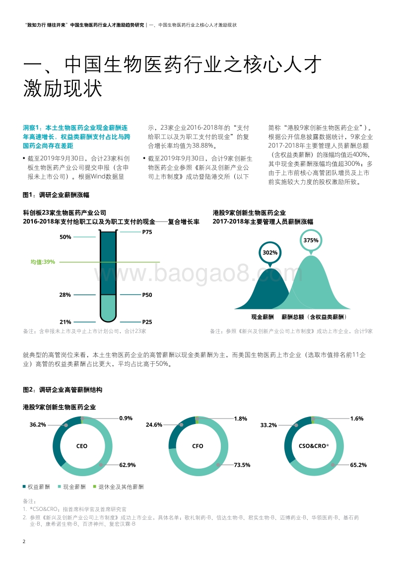 中国生物医药行业人才激励趋势研究.pdf_第4页