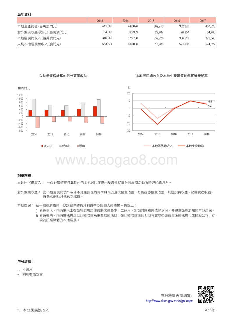2018年澳门人均收入数据.pdf_第2页