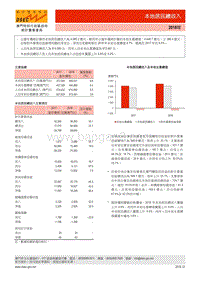 2018年澳门人均收入数据.pdf