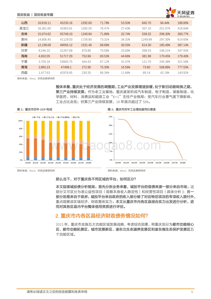 城投区域风险评估专题：大数据看区域之四：重庆城投怎么看？.pdf_第5页