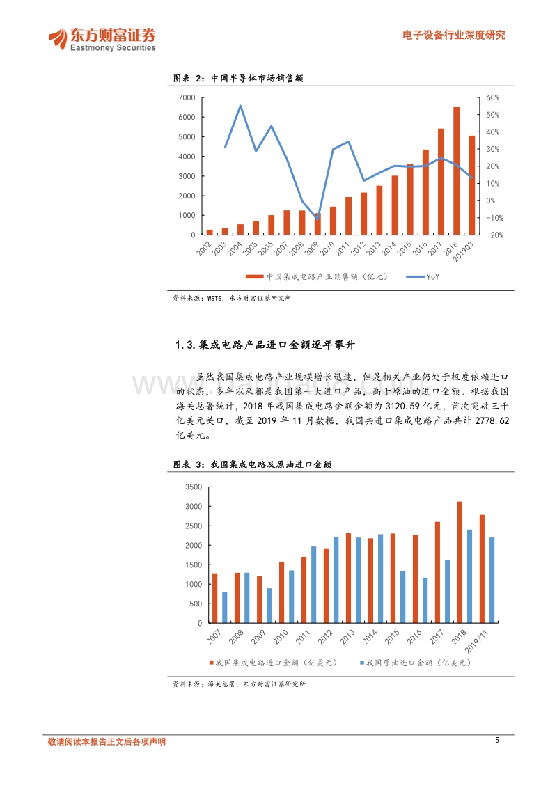 电子设备行业深度研究：封测行业复苏在即，先进封装需求强劲.pdf_第5页