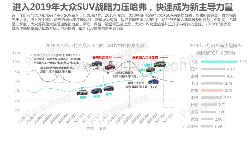 2019简版SUV新主导力量洞察报告.pdf_第5页