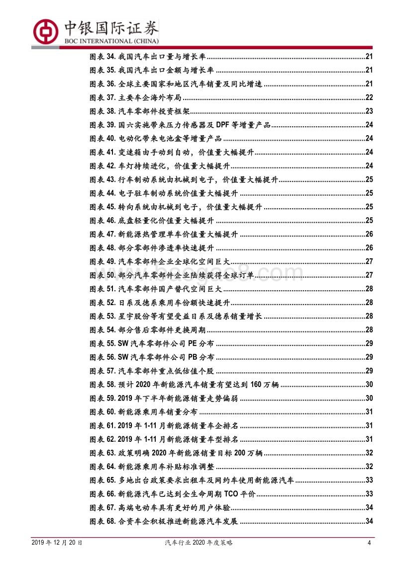 汽车行业2020年度策略：否极泰来.pdf_第4页
