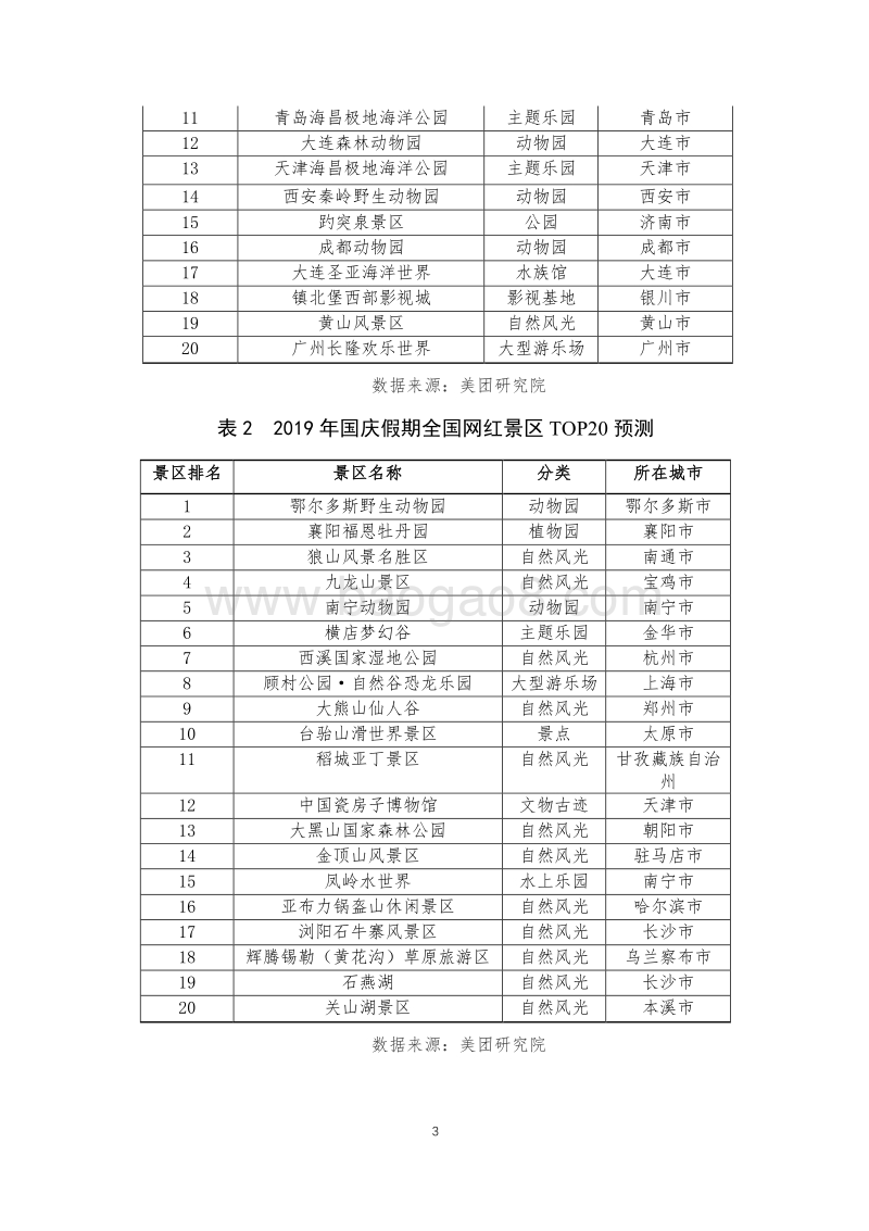 2019年国庆假期消费趋势预测报告.pdf_第3页