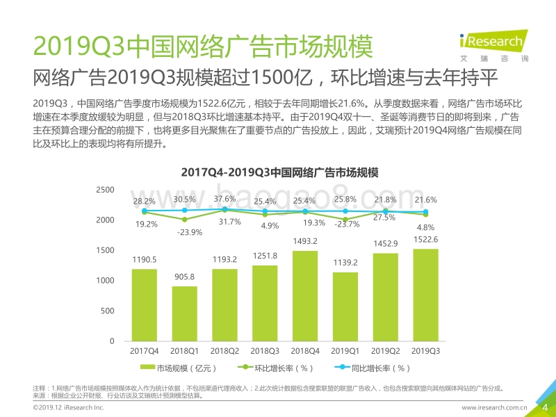 2019年Q3中国网络广告市场数据发布报告.pdf_第4页