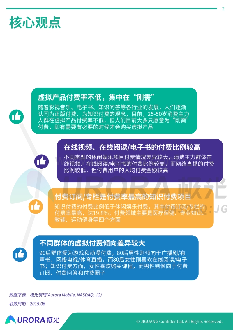 2019年消费主力人群虚拟产品付费研究报告.pdf_第2页