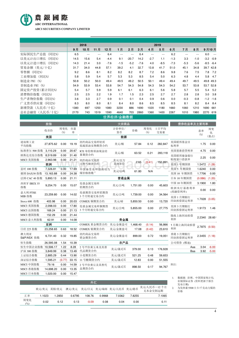 2020年全球经济展望.pdf_第4页