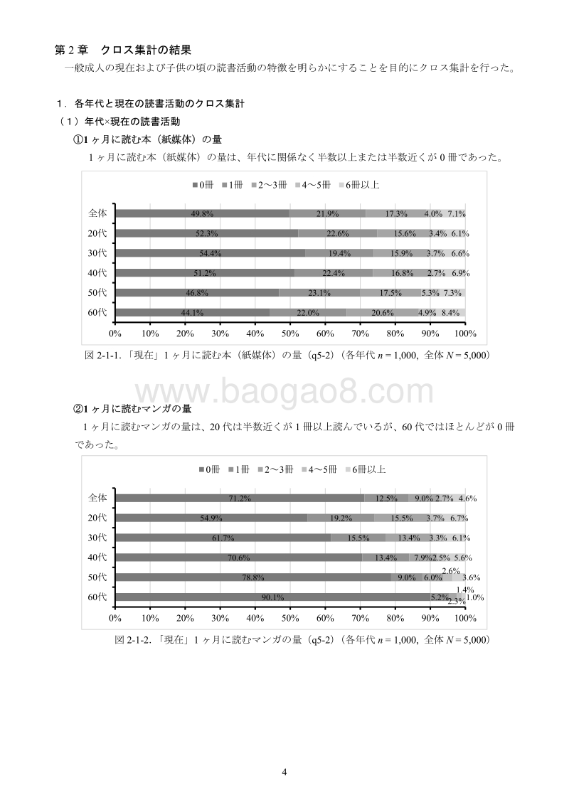2019年日本国民读书习惯调查报告.pdf_第4页