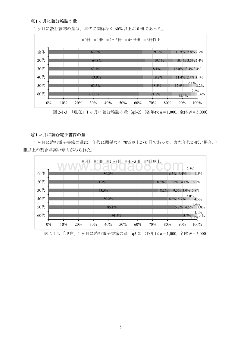 2019年日本国民读书习惯调查报告.pdf_第5页