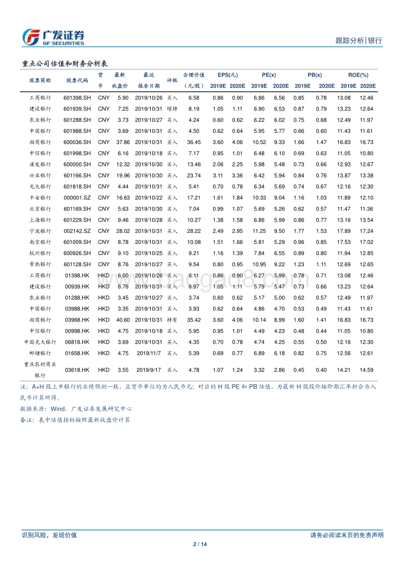 银行行业：存量贷款LPR改革影响几何？.pdf_第2页