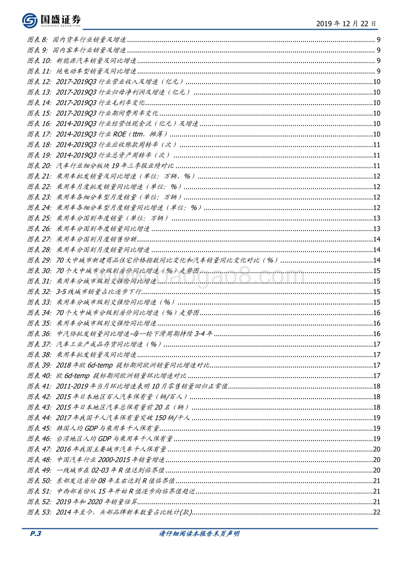 汽车2020策略报告：竞争加剧，寻找alpha.pdf_第3页