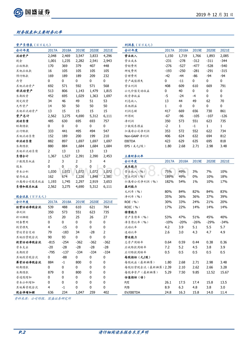 微博的“钱”景：广告的红海、电商的绿洲.pdf_第2页