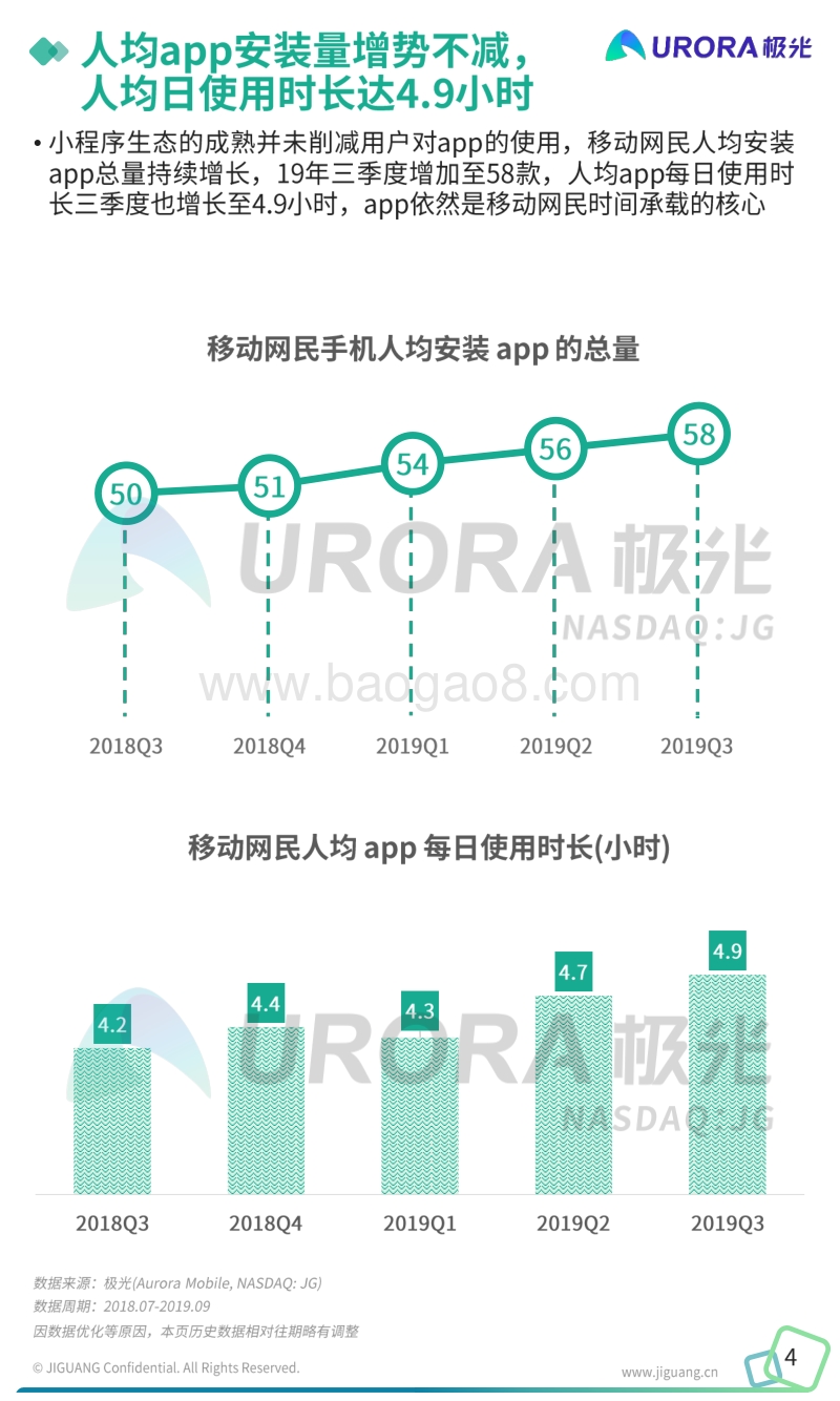 2019年Q3移动互联网行业数据研究报告.pdf_第4页