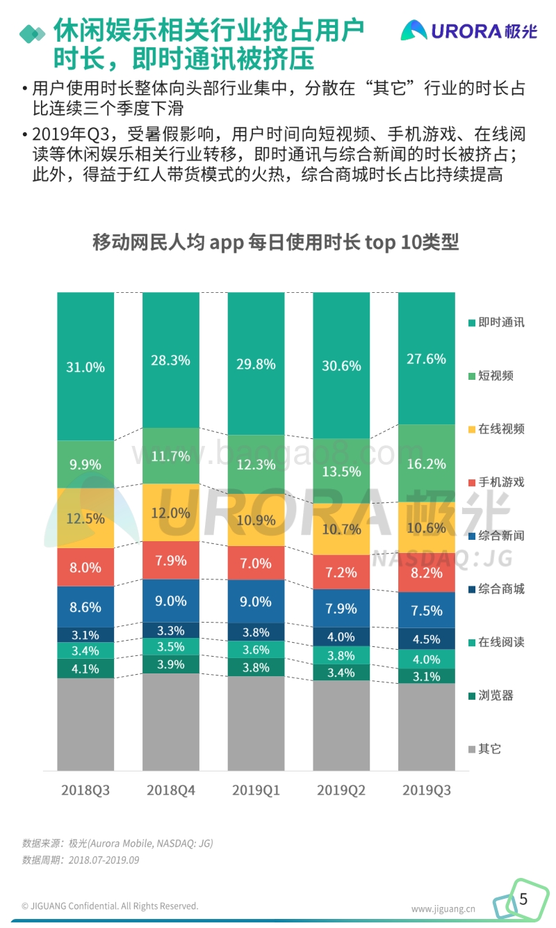 2019年Q3移动互联网行业数据研究报告.pdf_第5页